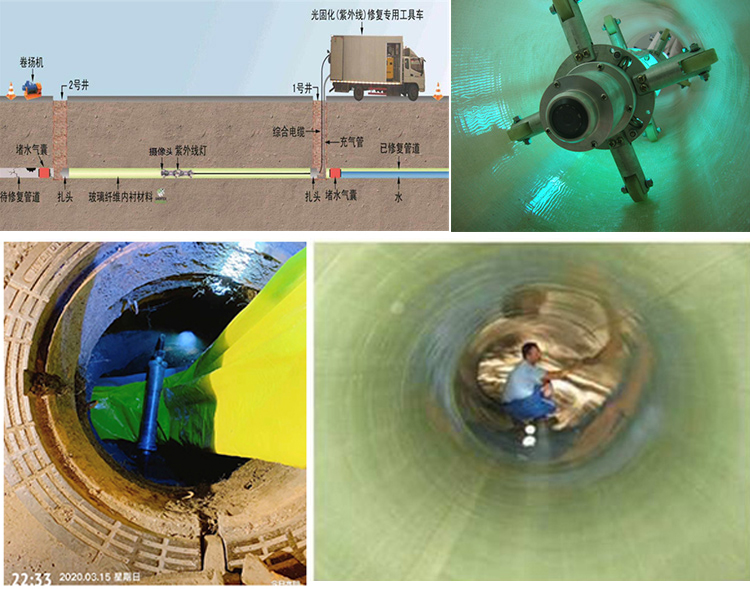 轮台UV-CIPP内衬修复