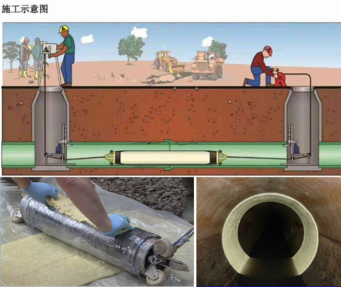 轮台管道局部点状修复